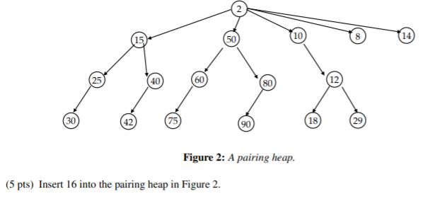 Figure 2: A pairing heap. (5 pts) Insert 16 into the | Chegg.com