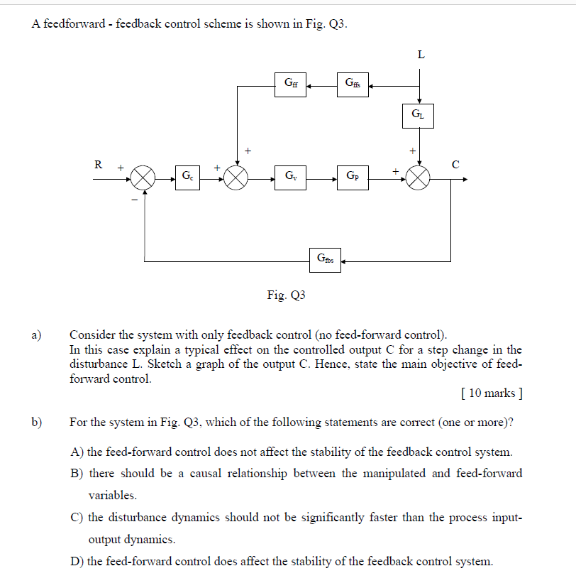 Solved A feedforward - feedback control scheme is shown in | Chegg.com