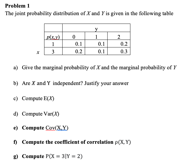 Solved The joint probability distribution of X and Y is | Chegg.com