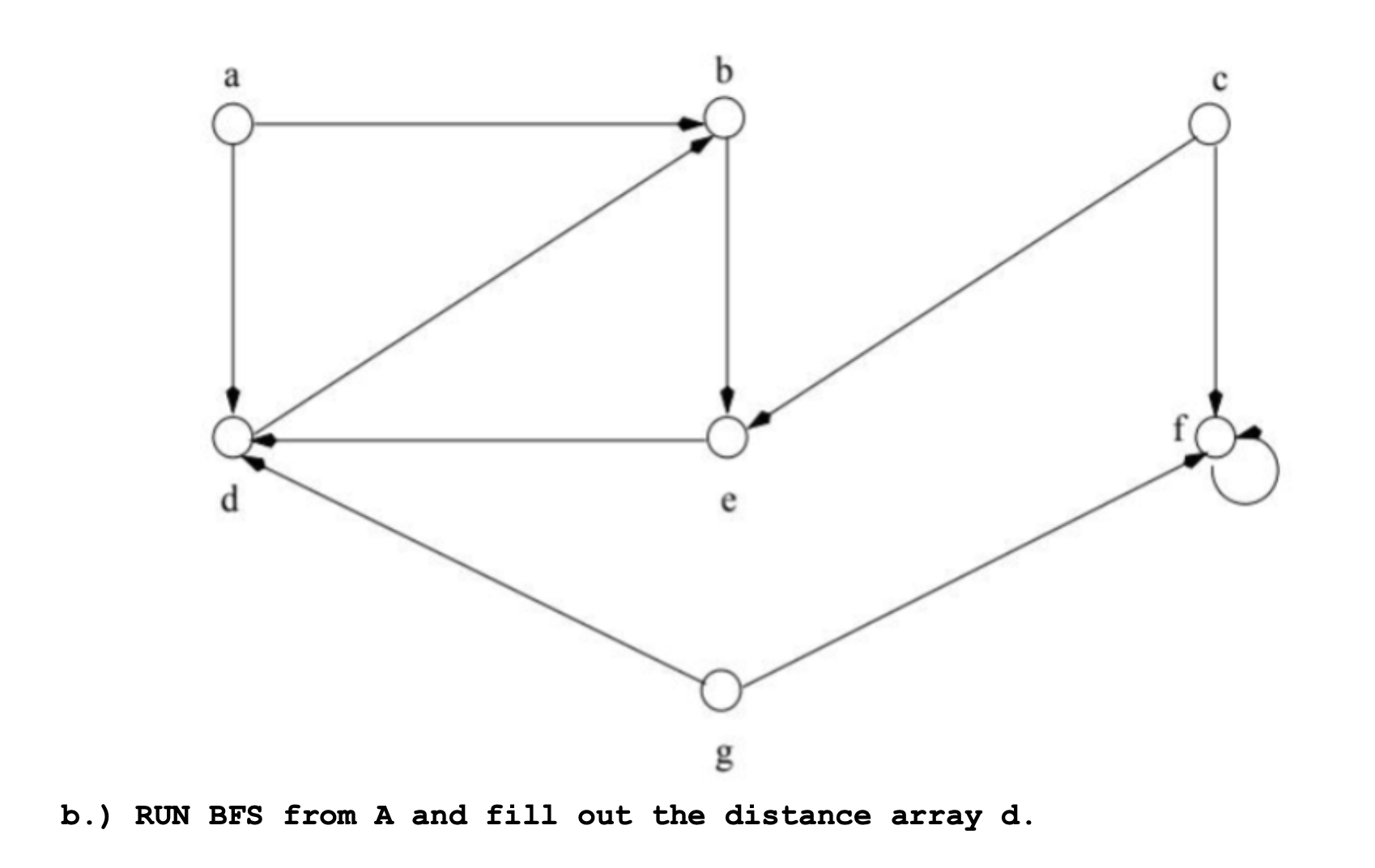 Solved B.) RUN BFS From A And Fill Out The Distance Array D. | Chegg.com