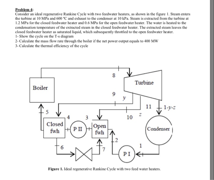 Solved Consider An Ideal Regenerative Rankine Cycle With Two | Chegg.com