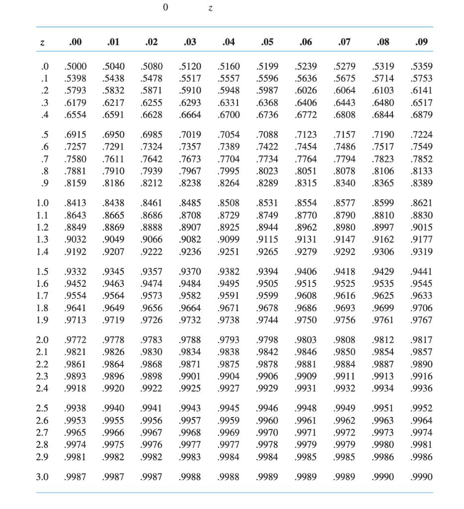 Solved You may need to use the appropriate appendix table or | Chegg.com