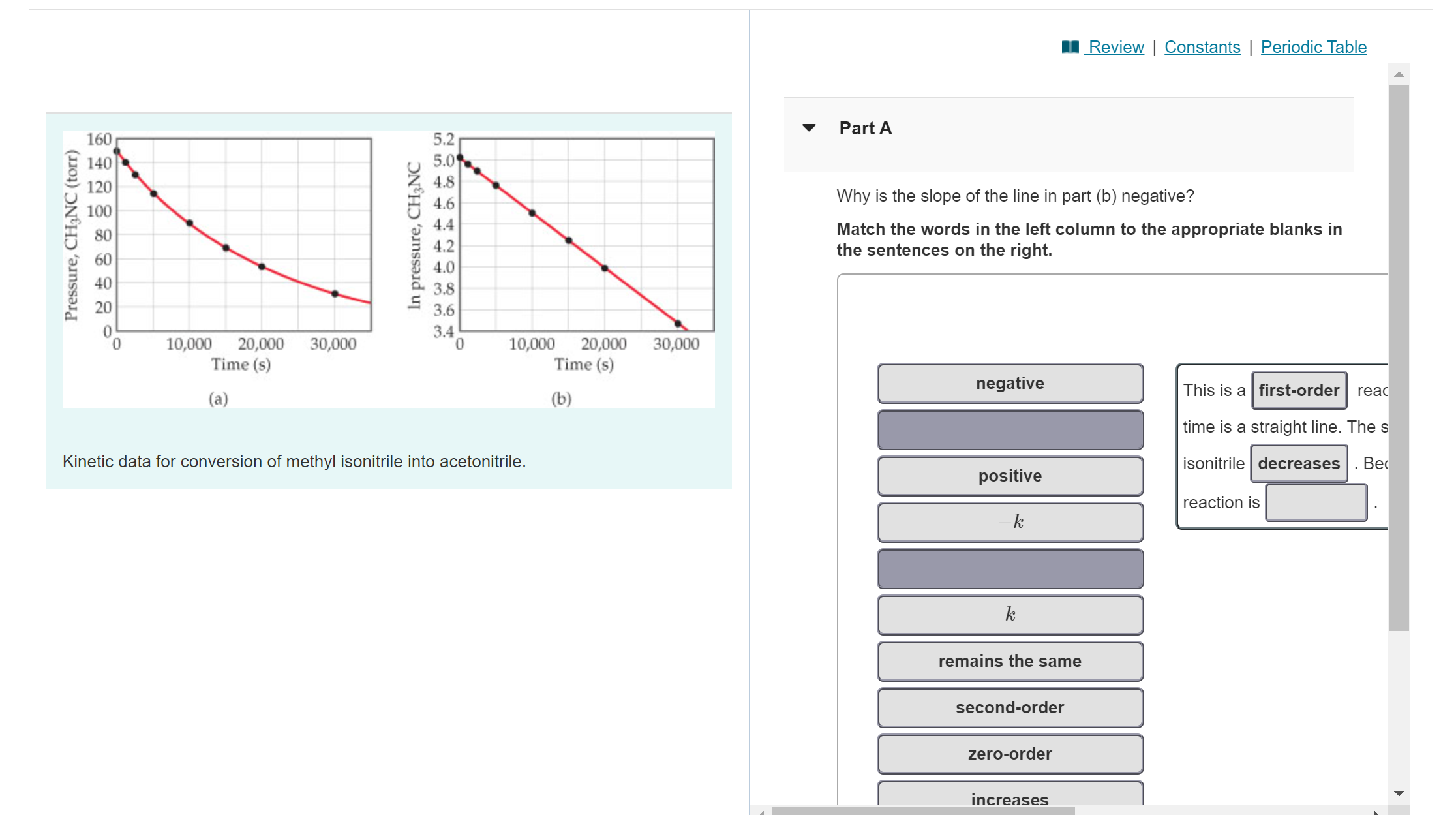 Solved Why Is The Slope Of The Line In Part (b) Negative? | Chegg.com