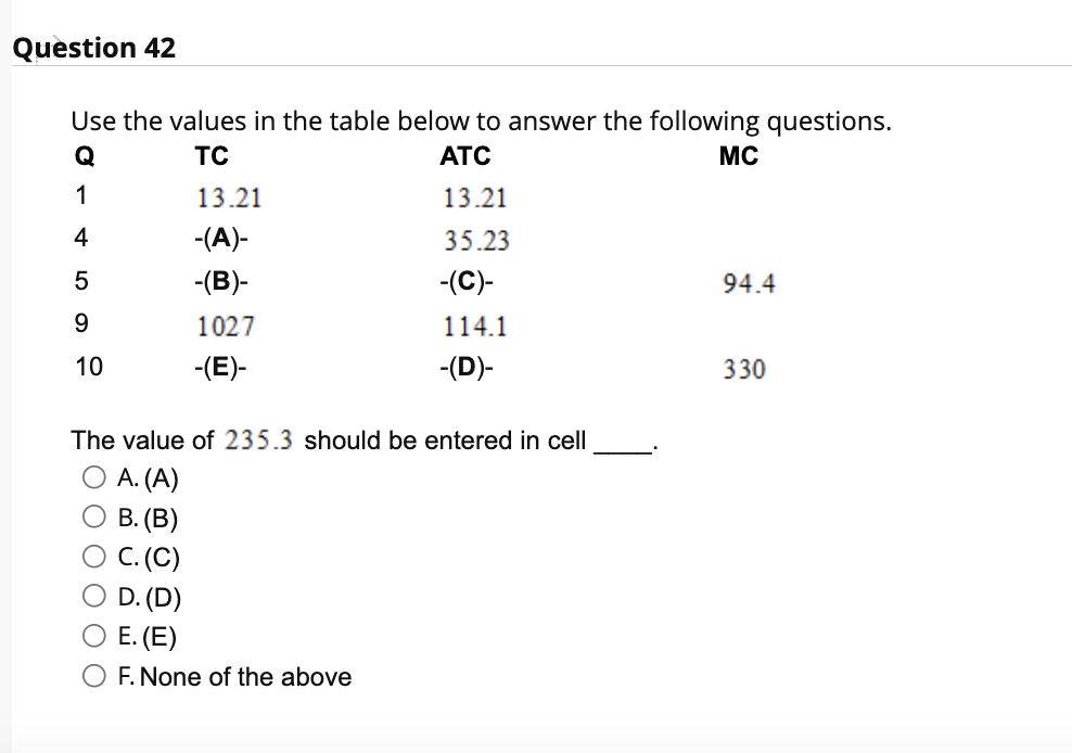 Solved Use the values in the table below to answer the | Chegg.com