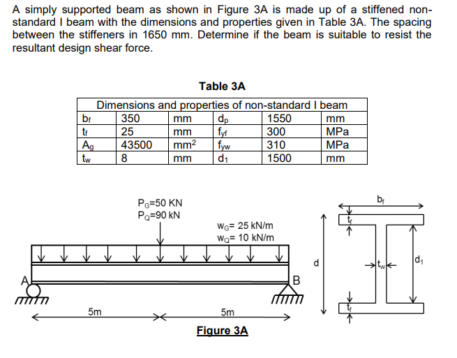 Solved A simply supported beam as shown in Figure 3A is made | Chegg.com