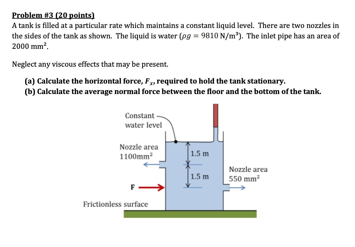 Solved Problem #3 (20 points) A tank is filled at a | Chegg.com