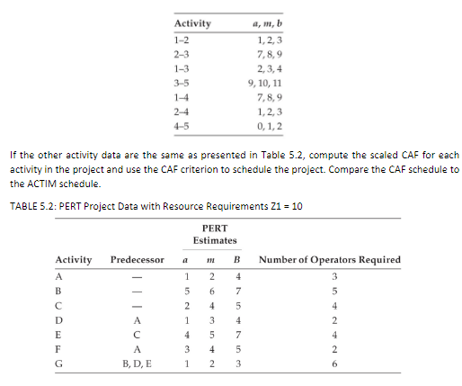 Solved If the other activity data are the same as presented | Chegg.com