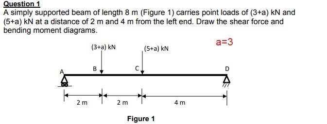 Solved Question 1 ﻿A simply supported beam of length 8 ﻿m | Chegg.com