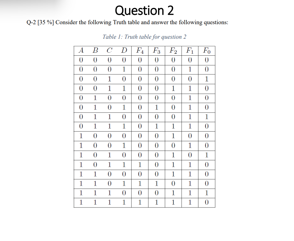 Solved Q 2 35 Consider The Following Truth Table And 2861