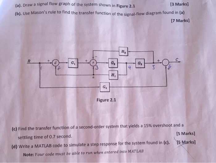 Solved (a). Draw A Signal Flow Graph Of The System Shown In | Chegg.com