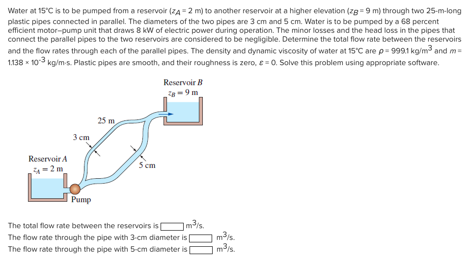 Solved Water at 15°C is to be pumped from a reservoir (zA= 2