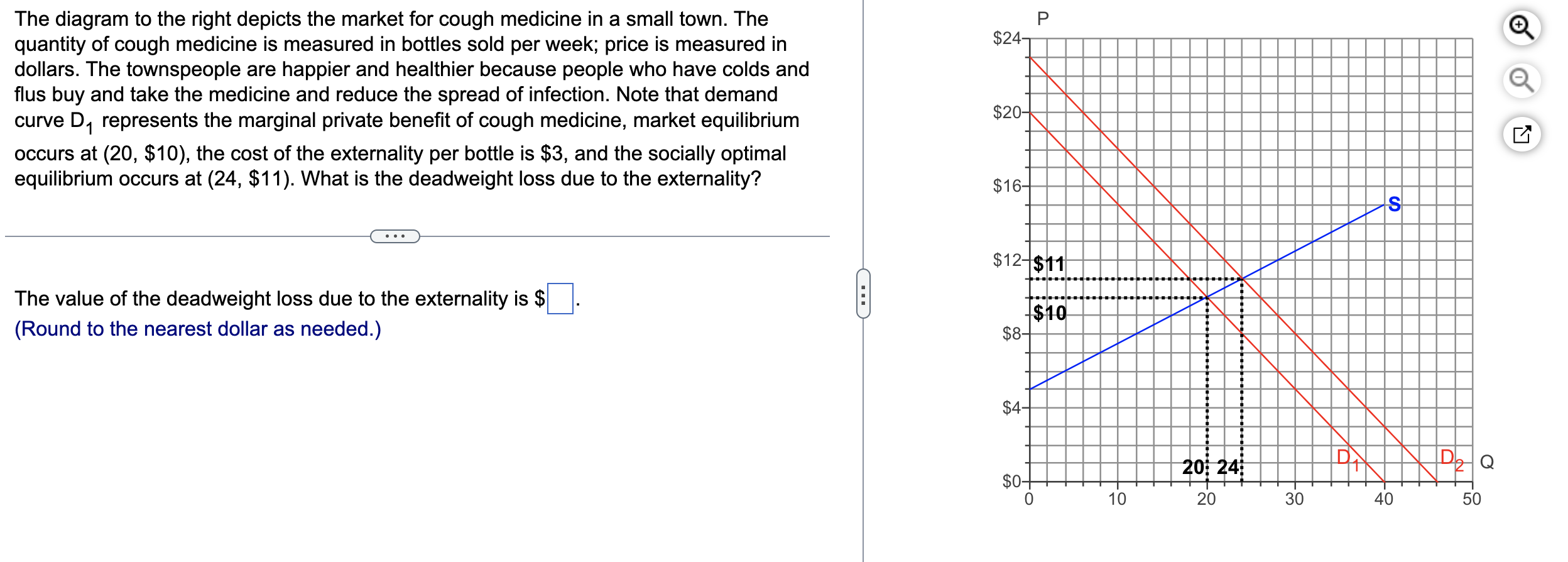 Solved The diagram to the right depicts the market for cough | Chegg.com