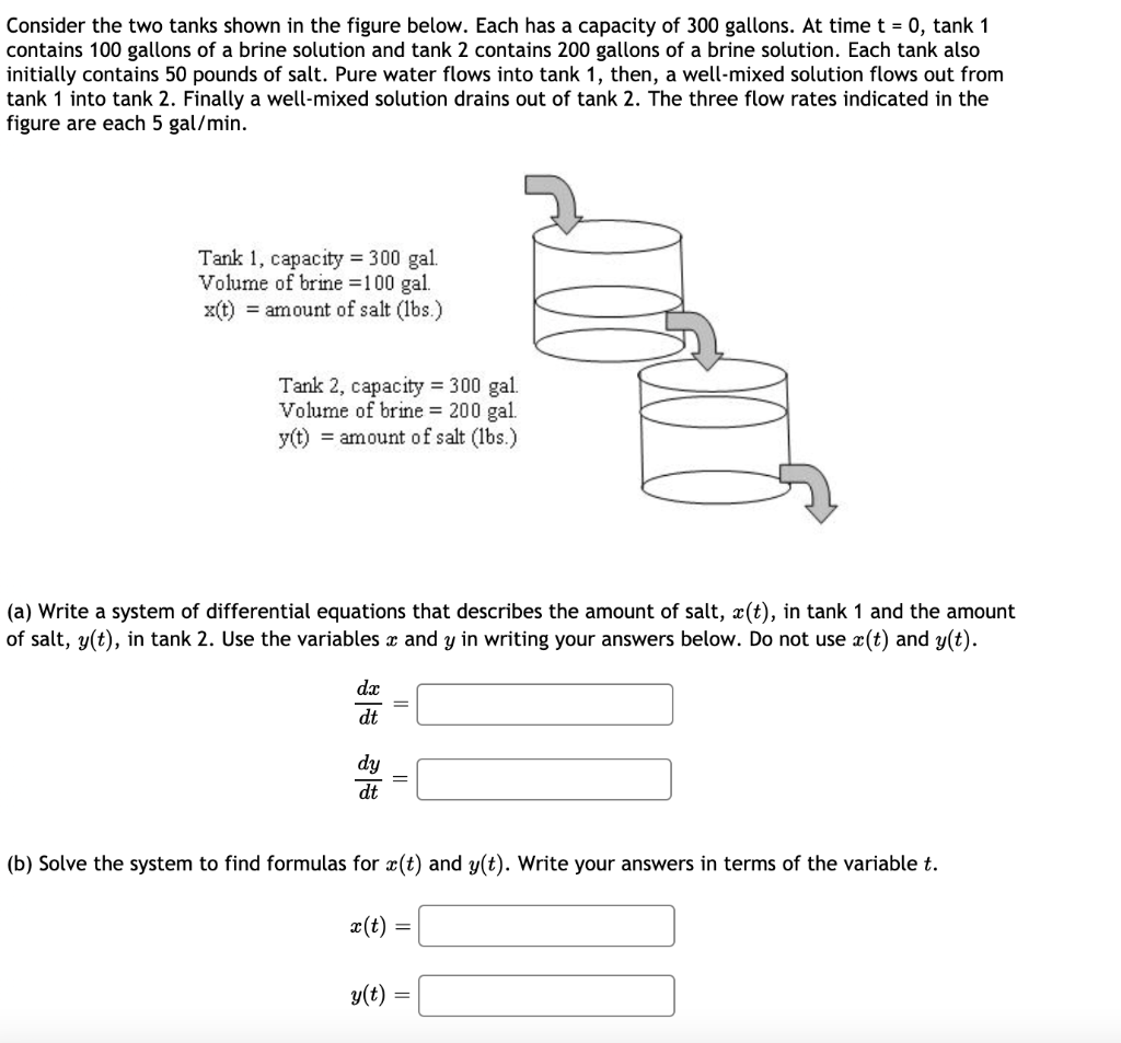 Solved Consider the two tanks shown in the figure below. | Chegg.com