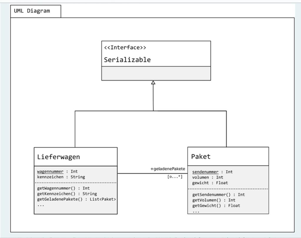 This task covers database access and | Chegg.com