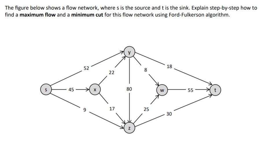 Solved The Figure Below Shows A Flow Network, Where S Is The | Chegg.com