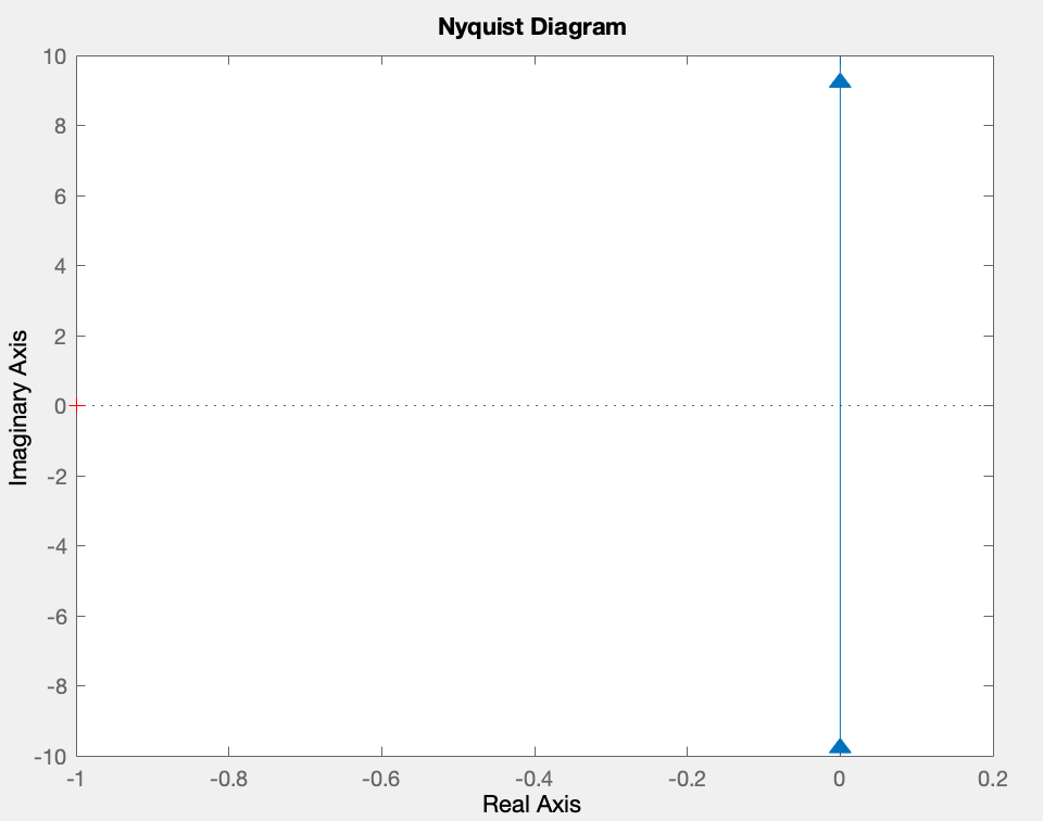 Solved quick matlab question: can anyone help me shift this | Chegg.com