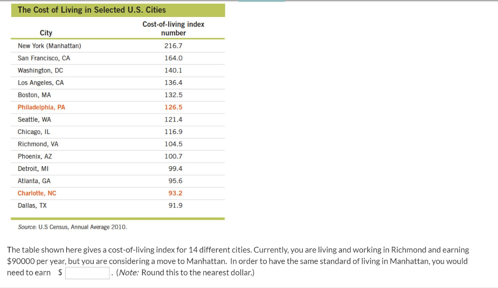 cost of living index global cities