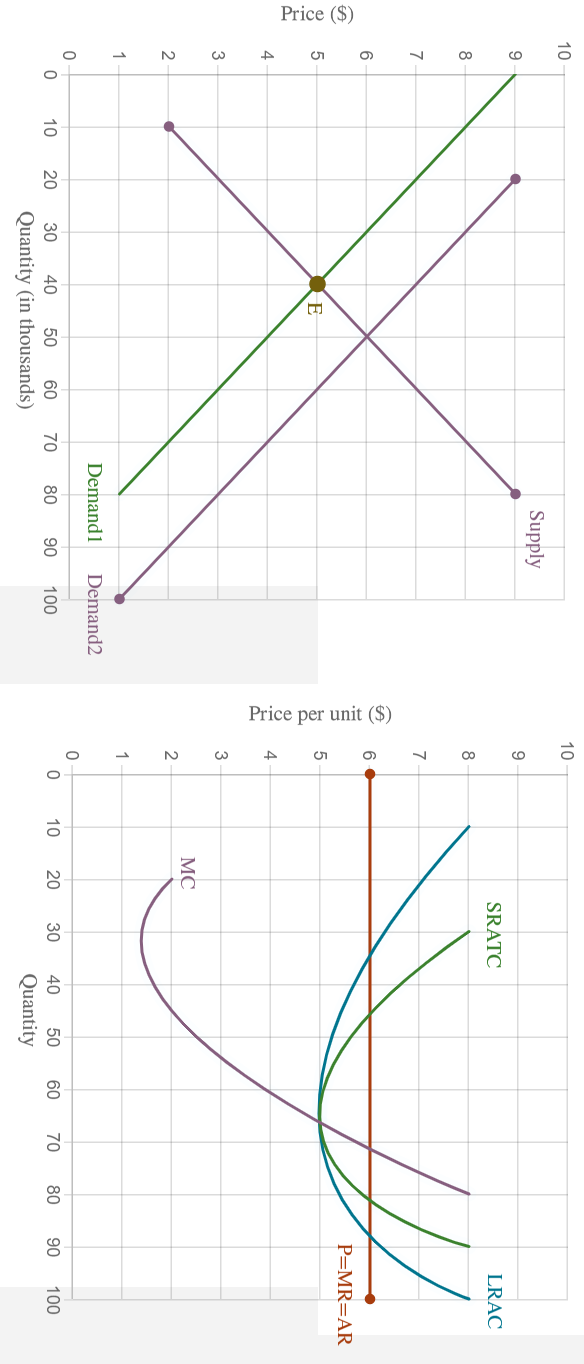 solved-a-number-of-identical-firms-operate-in-a-perfectly-chegg