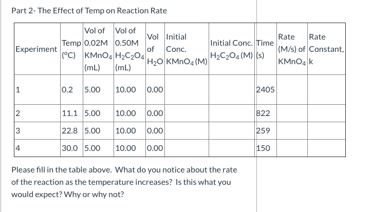 Solved Part 2- The Effect of Temp on Reaction Rate Vol of | Chegg.com