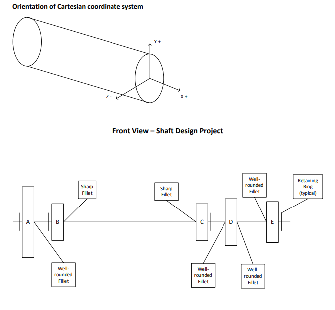 The shaft is part of a conveyor driver system that | Chegg.com
