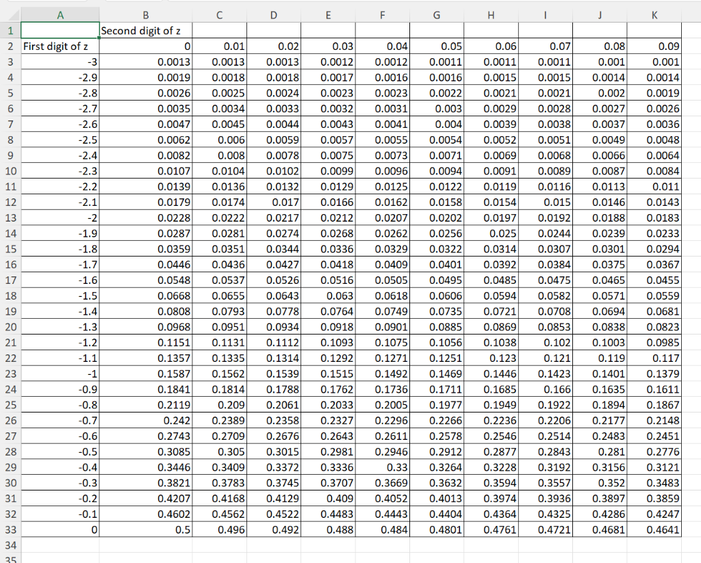 Solved Identify the symmetrical interval that includes 95% | Chegg.com