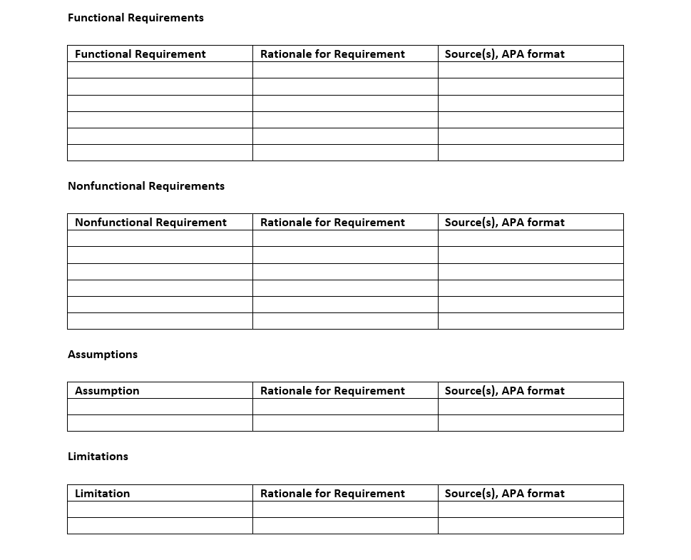 Assume the role of a systems analyst designing an LMS | Chegg.com