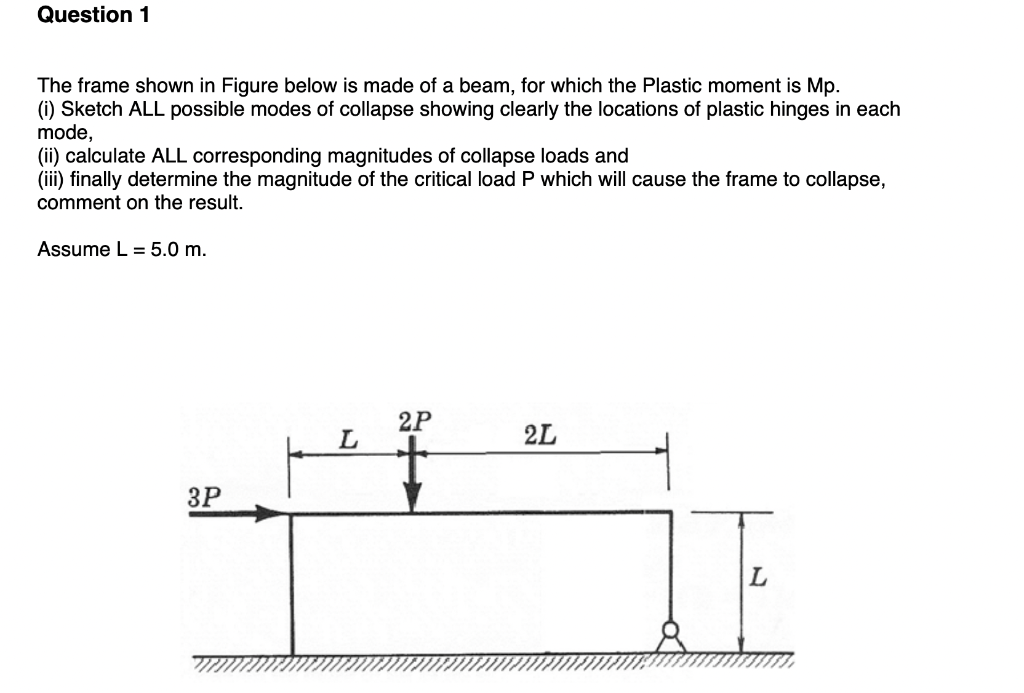 Solved Question 1 The frame shown in Figure below is made of | Chegg.com