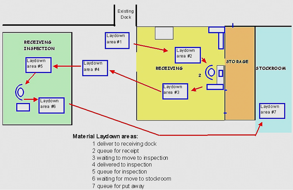 Solved The figure below can be improved using lean | Chegg.com