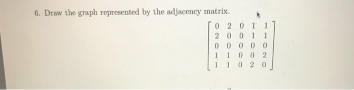 Solved 6. Draw the graph represented by the adjacency | Chegg.com