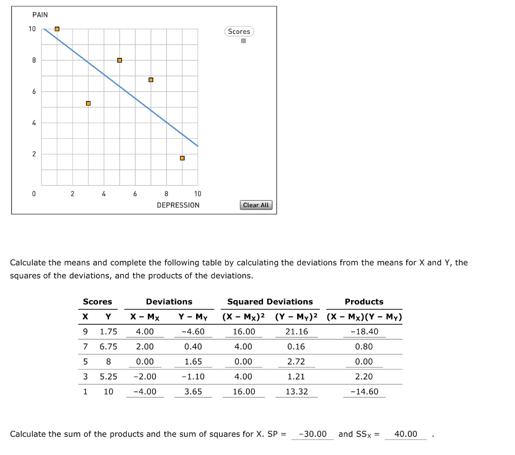 calculate standard error of the estimate