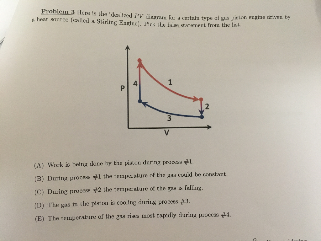 Stirling Engine Pv Diagram - Wiring Diagram