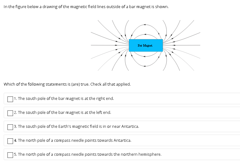 Solved In the figure below a drawing of the magnetic field | Chegg.com