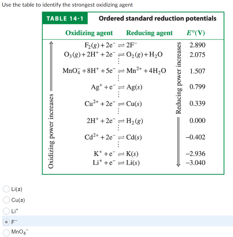 Solved Use the table to identify the strongest oxidizing | Chegg.com