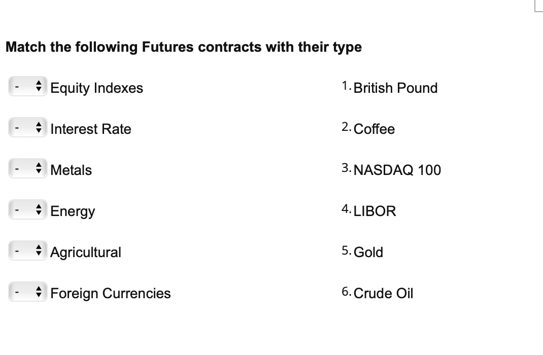 Solved Match the following Futures contracts with their type | Chegg.com