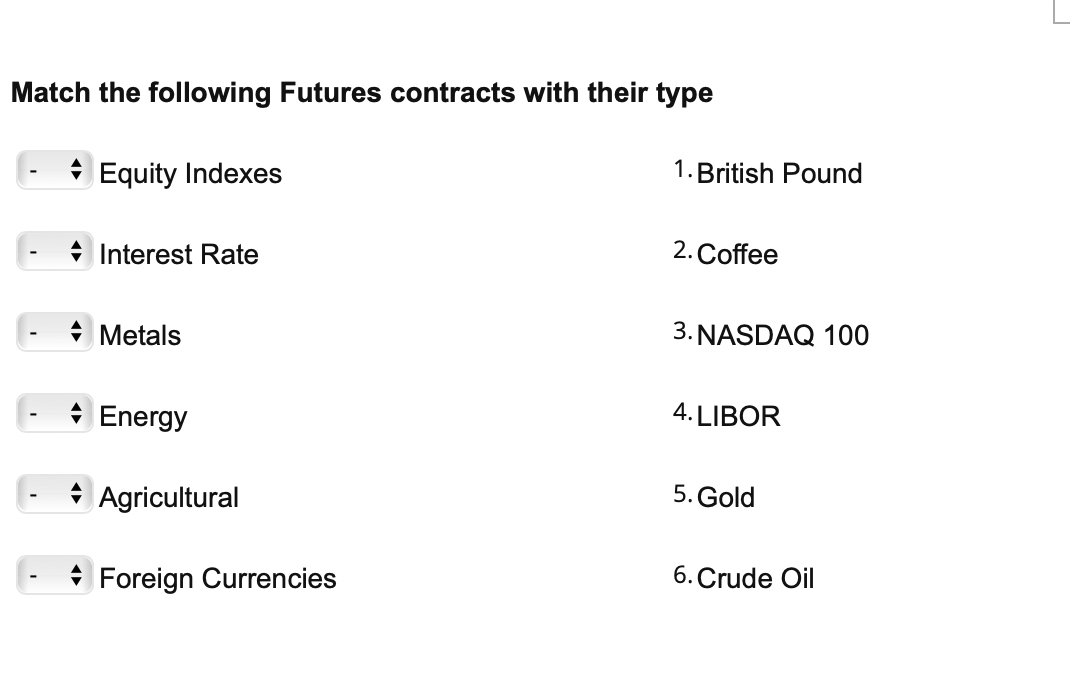 Solved Match The Following Futures Contracts With Their Type | Chegg.com