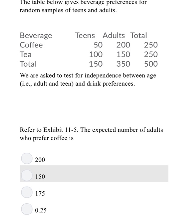 Solved The Table Below Gives Beverage Preferences For Random 0965