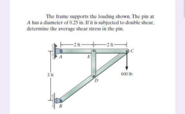 Solved The frame supports the loading shown. The pin at A | Chegg.com