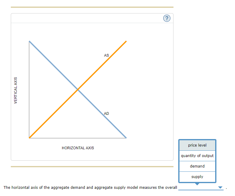 Solved 2. Explaining shortrun economic fluctuations Most