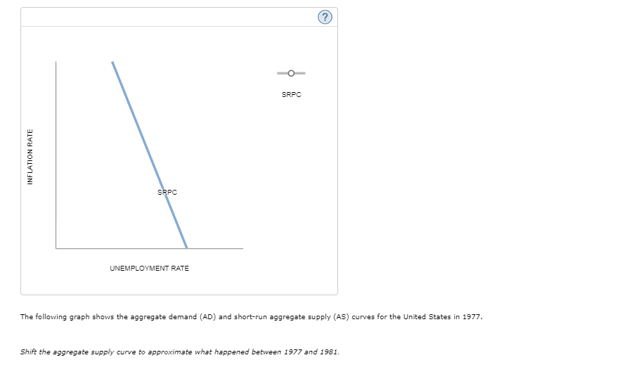 SRPC
SRPC
UNEMPLOYMENT RATE
The following graph shows the aggregate demand (AD) and short-run aggregate supply (AS) curves fo