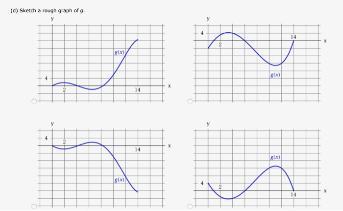 Solved (d) Sketch a rough graph of g. 14 gux) gx) 14 14 8Lx) | Chegg.com