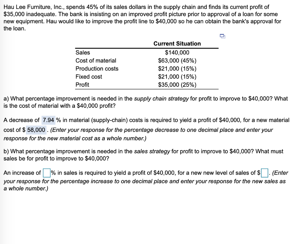 Solved Hau Lee Furniture, Inc., spends 45 of its sales