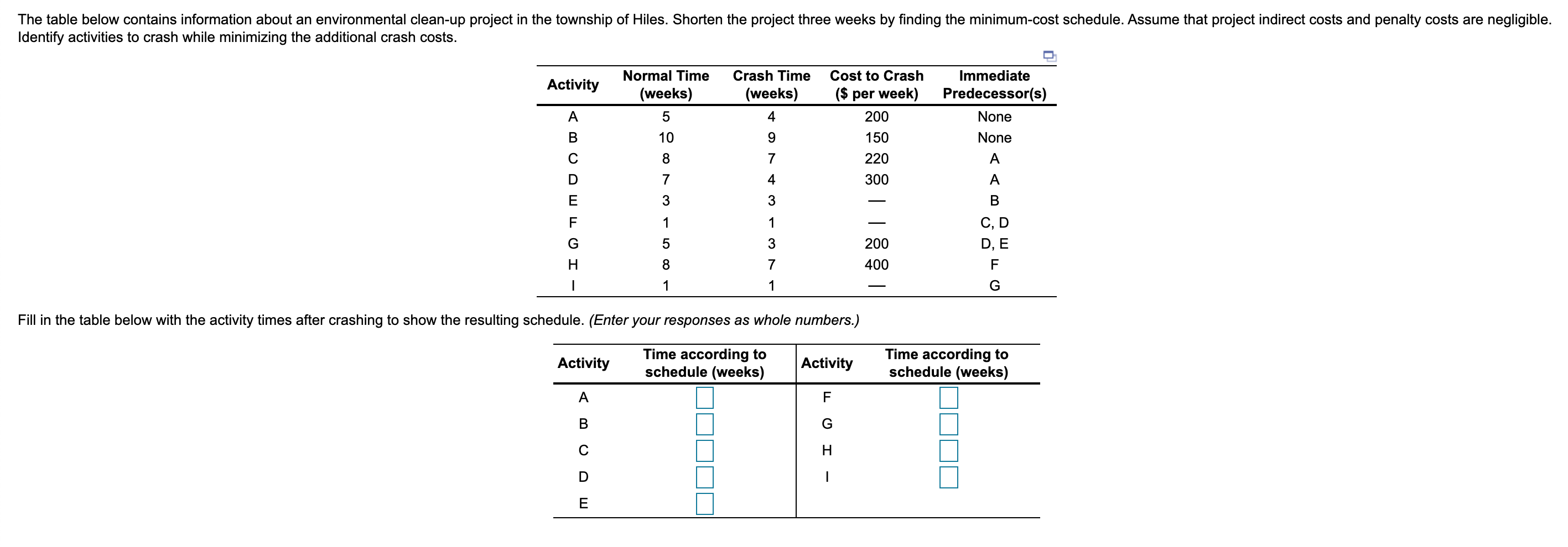 Solved The table below contains information about an