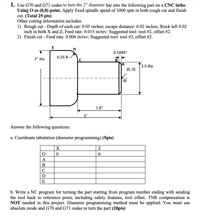 1. Use G70 and G71 codes to turn the 2" diameter bar