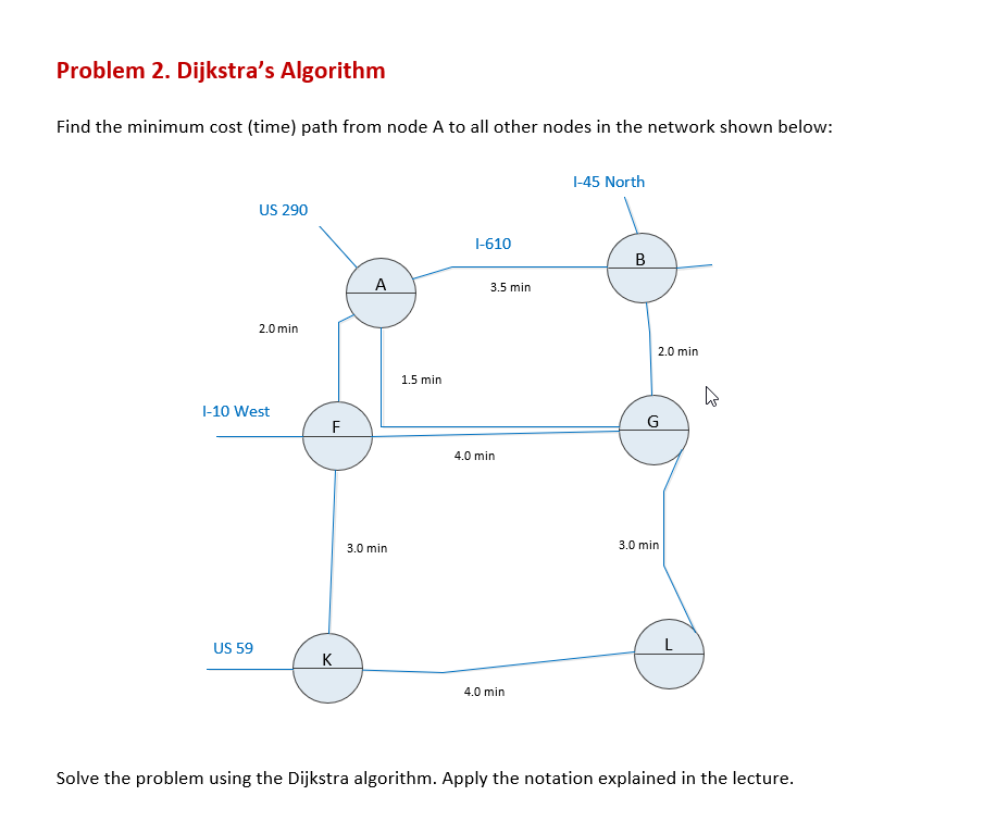 Solved Problem 2. Dijkstra's Algorithm Find the minimum cost | Chegg.com