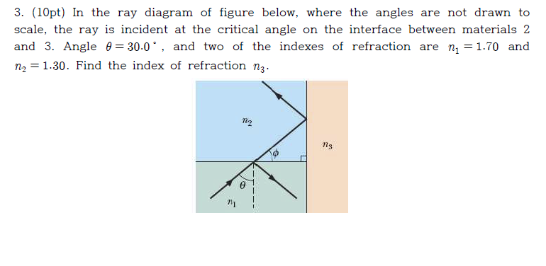 Solved In ﻿the ray diagram of ﻿figure below, where the | Chegg.com
