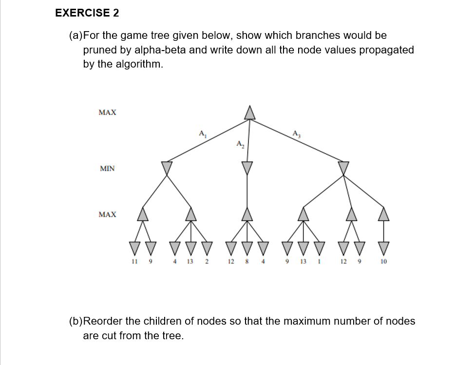 EXERCISE 2 (a)For the game tree given below, show | Chegg.com