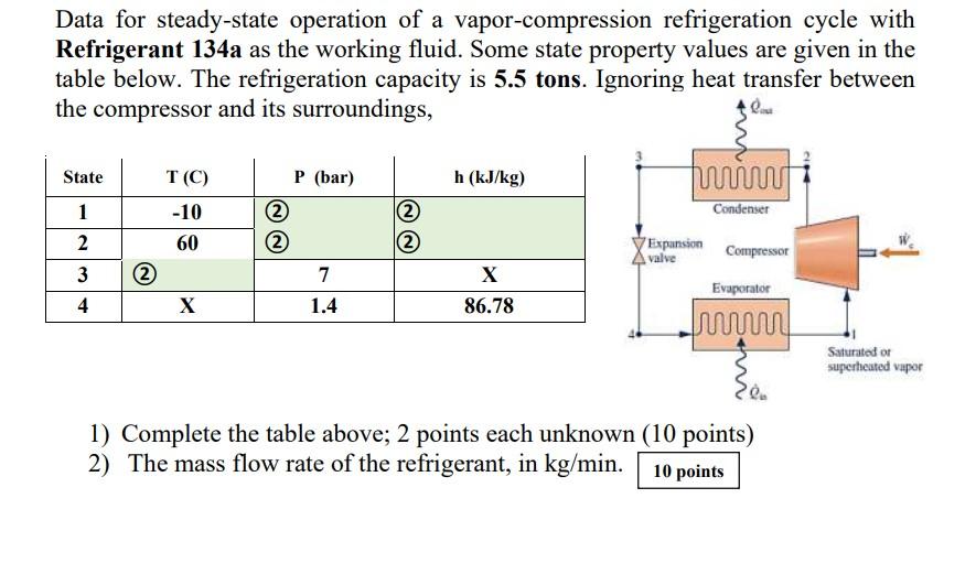 Solved Data For Steady-state Operation Of A | Chegg.com