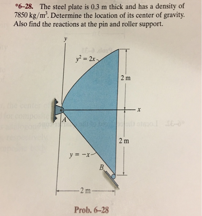 Mechanical Engineering Archive March 05, 2017