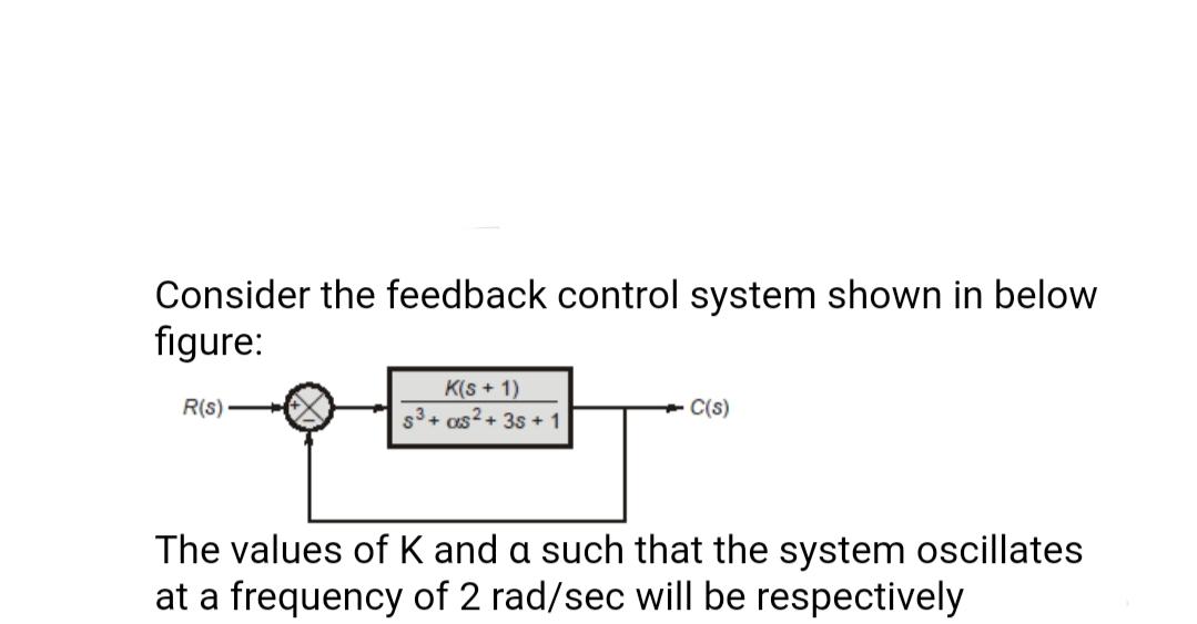 Solved Consider the feedback control system shown in below | Chegg.com