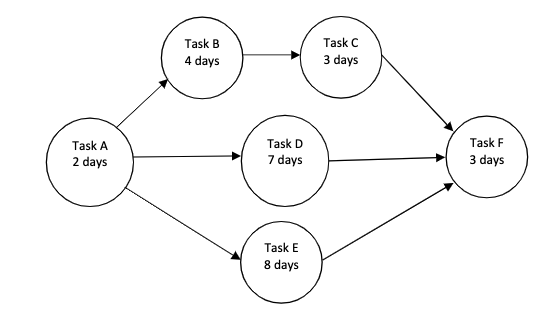 Solved a. Determine the expected duration of each task as | Chegg.com